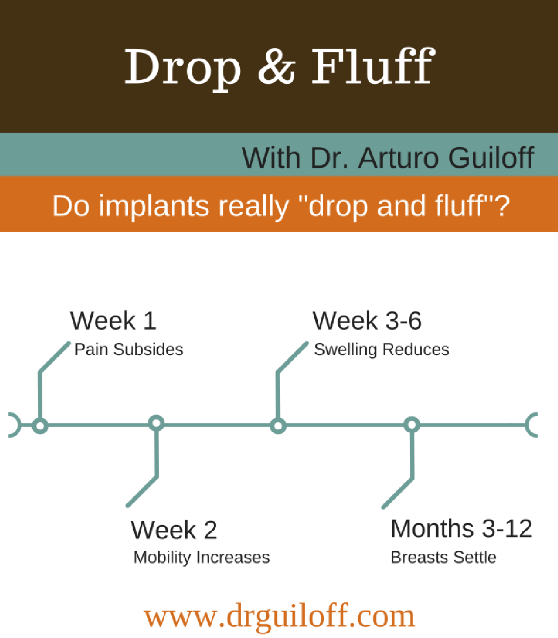 http://www.drguiloff.com/hubfs/Cosmetic%20Confidence%20Corner/When%20do%20Implants%20Drop%20and%20Fluff%20Breast%20Augmentation.png#keepProtocol